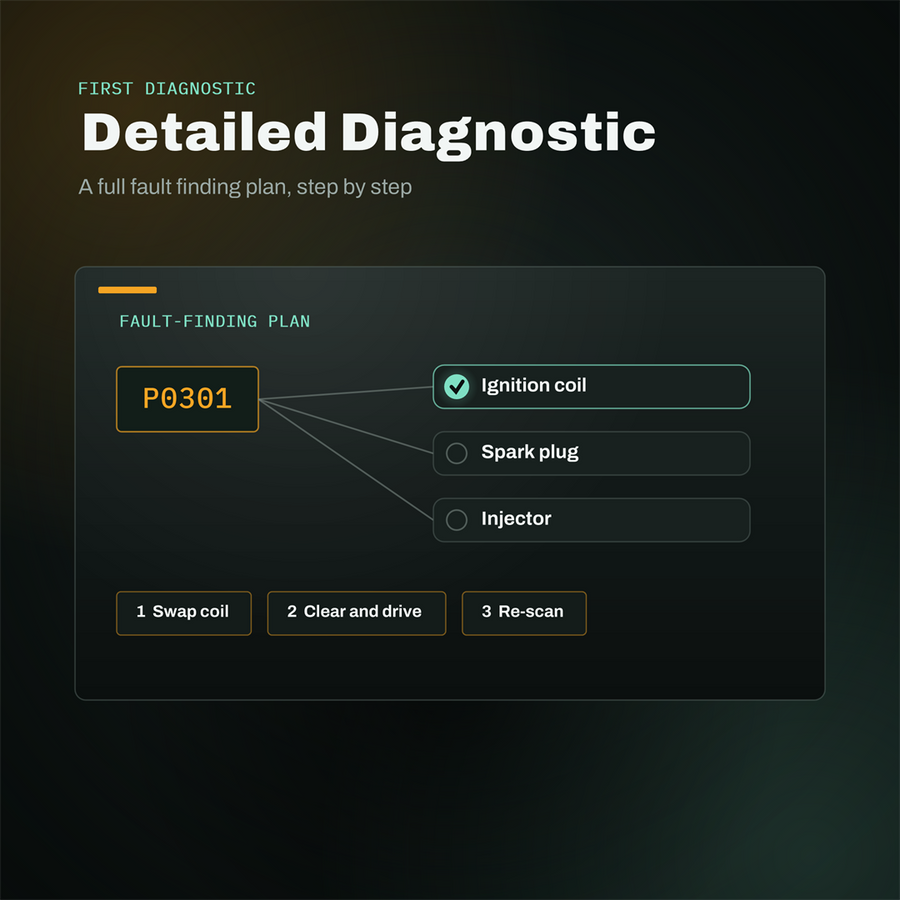 Detailed Diagnostic